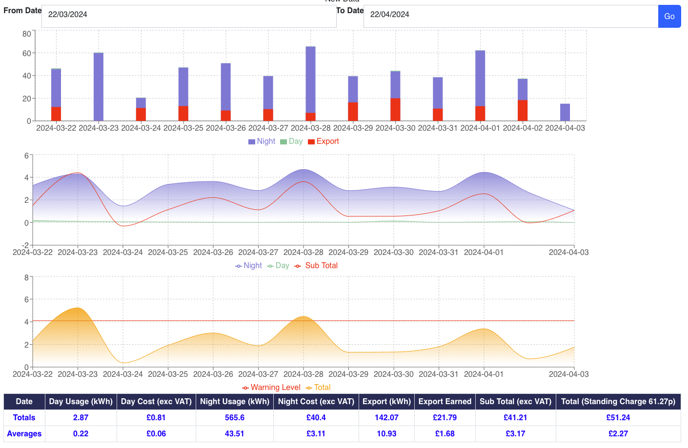 ../_images/octotrack_graphs.png